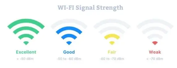 How to Fix Wyze Cam Error Code 90