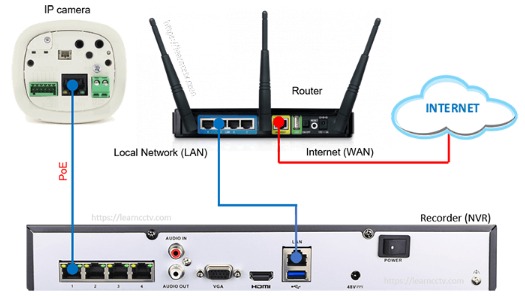 lorex camera not connecting