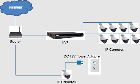 zosi cannot connect to network