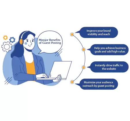 Benefits of Guest Posting